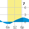 Tide chart for Bay Waveland Yacht Club, Mississippi Sound, Mississippi on 2021/02/7