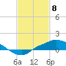 Tide chart for Bay Waveland Yacht Club, Mississippi Sound, Mississippi on 2021/02/8