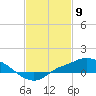 Tide chart for Bay Waveland Yacht Club, Mississippi Sound, Mississippi on 2021/02/9