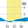 Tide chart for Bay Waveland Yacht Club, Mississippi Sound, Mississippi on 2021/03/11