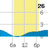 Tide chart for Bay Waveland Yacht Club, Mississippi Sound, Mississippi on 2021/03/26