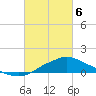 Tide chart for Bay Waveland Yacht Club, Mississippi Sound, Mississippi on 2021/03/6