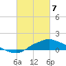 Tide chart for Bay Waveland Yacht Club, Mississippi Sound, Mississippi on 2021/03/7