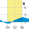 Tide chart for Bay Waveland Yacht Club, Mississippi Sound, Mississippi on 2021/03/8