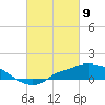 Tide chart for Bay Waveland Yacht Club, Mississippi Sound, Mississippi on 2021/03/9