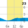 Tide chart for Bay Waveland Yacht Club, Mississippi Sound, Mississippi on 2021/04/23