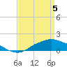 Tide chart for Bay Waveland Yacht Club, Mississippi Sound, Mississippi on 2021/04/5