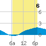 Tide chart for Bay Waveland Yacht Club, Mississippi Sound, Mississippi on 2021/04/6