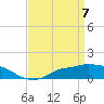 Tide chart for Bay Waveland Yacht Club, Mississippi Sound, Mississippi on 2021/04/7