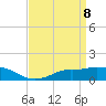 Tide chart for Bay Waveland Yacht Club, Mississippi Sound, Mississippi on 2021/04/8