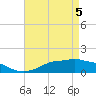 Tide chart for Bay Waveland Yacht Club, Mississippi Sound, Mississippi on 2021/05/5