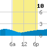 Tide chart for Bay Waveland Yacht Club, Mississippi Sound, Mississippi on 2021/09/10