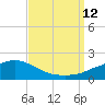 Tide chart for Bay Waveland Yacht Club, Mississippi Sound, Mississippi on 2021/09/12