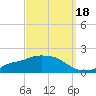Tide chart for Bay Waveland Yacht Club, Mississippi Sound, Mississippi on 2021/09/18