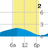 Tide chart for Bay Waveland Yacht Club, Mississippi Sound, Mississippi on 2021/09/2