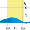 Tide chart for Bay Waveland Yacht Club, Mississippi Sound, Mississippi on 2021/09/3