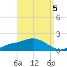 Tide chart for Bay Waveland Yacht Club, Mississippi Sound, Mississippi on 2021/09/5