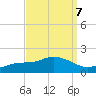 Tide chart for Bay Waveland Yacht Club, Mississippi Sound, Mississippi on 2021/09/7