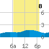 Tide chart for Bay Waveland Yacht Club, Mississippi Sound, Mississippi on 2021/09/8
