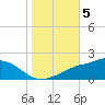 Tide chart for Bay Waveland Yacht Club, Mississippi Sound, Mississippi on 2021/11/5