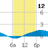 Tide chart for Bay Waveland Yacht Club, Mississippi Sound, Mississippi on 2022/02/12