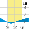 Tide chart for Bay Waveland Yacht Club, Mississippi Sound, Mississippi on 2022/02/15