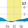 Tide chart for Bay Waveland Yacht Club, Mississippi Sound, Mississippi on 2022/02/17