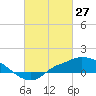 Tide chart for Bay Waveland Yacht Club, Mississippi Sound, Mississippi on 2022/02/27