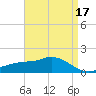 Tide chart for Bay Waveland Yacht Club, Mississippi Sound, Mississippi on 2022/04/17