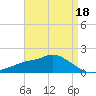 Tide chart for Bay Waveland Yacht Club, Mississippi Sound, Mississippi on 2022/04/18