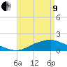 Tide chart for Bay Waveland Yacht Club, Mississippi Sound, Mississippi on 2022/04/9