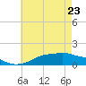 Tide chart for Bay Waveland Yacht Club, Mississippi Sound, Mississippi on 2022/05/23