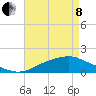 Tide chart for Bay Waveland Yacht Club, Mississippi Sound, Mississippi on 2022/05/8