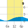 Tide chart for Bay Waveland Yacht Club, Mississippi Sound, Mississippi on 2022/05/9