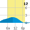 Tide chart for Bay Waveland Yacht Club, Mississippi Sound, Mississippi on 2022/06/12