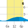 Tide chart for Bay Waveland Yacht Club, Mississippi Sound, Mississippi on 2022/06/6