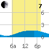 Tide chart for Bay Waveland Yacht Club, Mississippi Sound, Mississippi on 2022/06/7