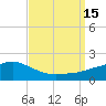 Tide chart for Bay Waveland Yacht Club, Mississippi Sound, Mississippi on 2022/09/15