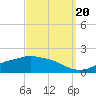 Tide chart for Bay Waveland Yacht Club, Mississippi Sound, Mississippi on 2022/09/20