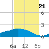 Tide chart for Bay Waveland Yacht Club, Mississippi Sound, Mississippi on 2022/09/21