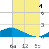 Tide chart for Bay Waveland Yacht Club, Mississippi Sound, Mississippi on 2022/09/4