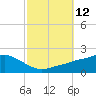 Tide chart for Bay Waveland Yacht Club, Mississippi Sound, Mississippi on 2022/10/12
