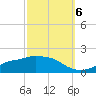 Tide chart for Bay Waveland Yacht Club, Mississippi Sound, Mississippi on 2022/10/6