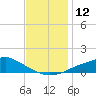 Tide chart for Bay Waveland Yacht Club, Mississippi Sound, Mississippi on 2022/12/12