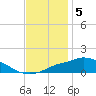 Tide chart for Bay Waveland Yacht Club, Mississippi Sound, Mississippi on 2022/12/5