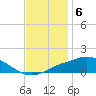 Tide chart for Bay Waveland Yacht Club, Mississippi Sound, Mississippi on 2022/12/6