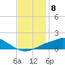 Tide chart for Bay Waveland Yacht Club, Mississippi Sound, Mississippi on 2022/12/8