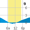 Tide chart for Bay Waveland Yacht Club, Mississippi Sound, Mississippi on 2022/12/9