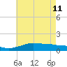Tide chart for Bay Waveland Yacht Club, Mississippi Sound, Mississippi on 2023/06/11