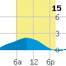 Tide chart for Bay Waveland Yacht Club, Mississippi Sound, Mississippi on 2023/06/15